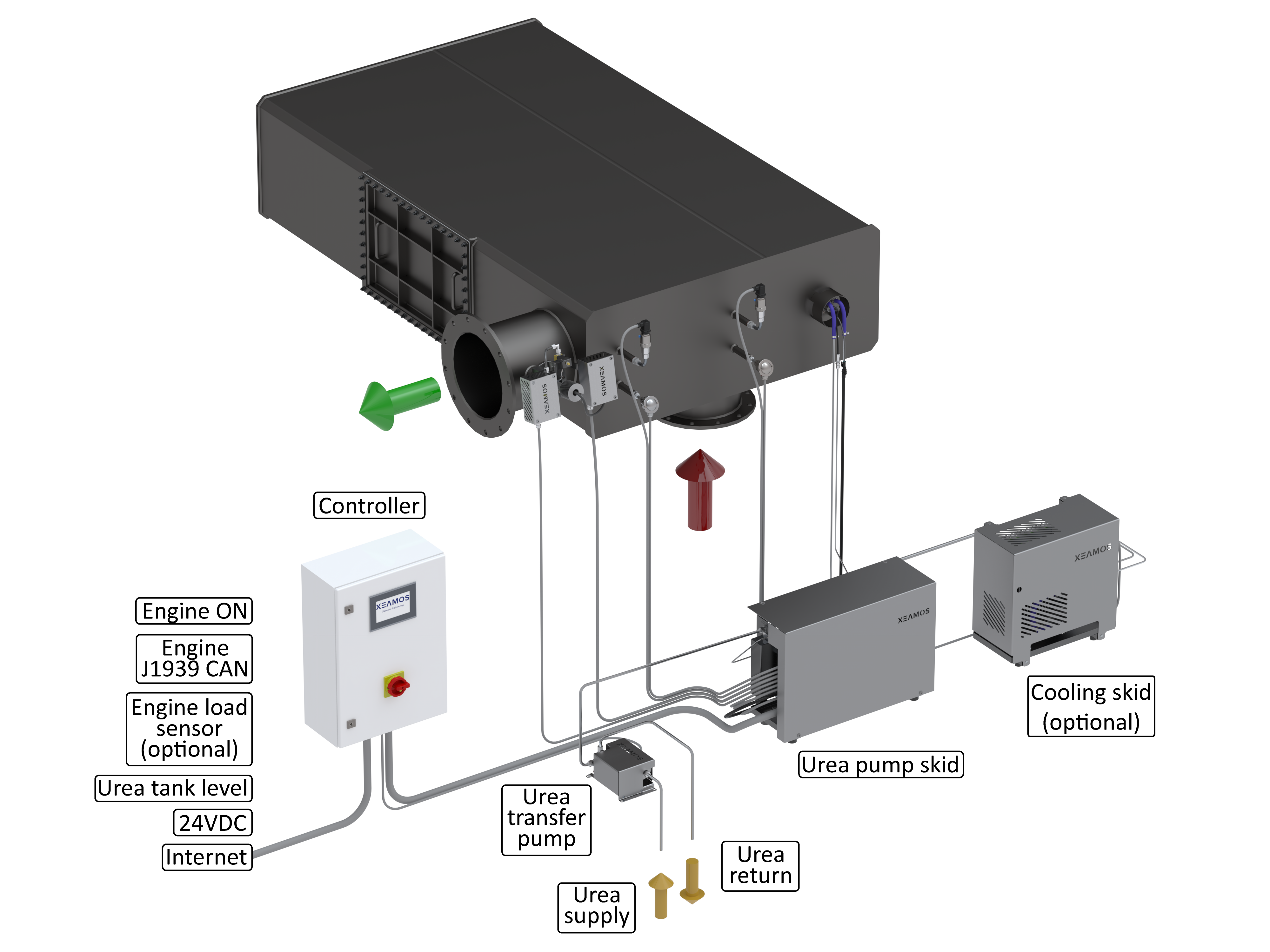 Xeamos Zero Nox Custom Airless